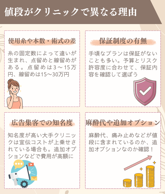 二重整形の値段がクリニックで異なる理由とは？