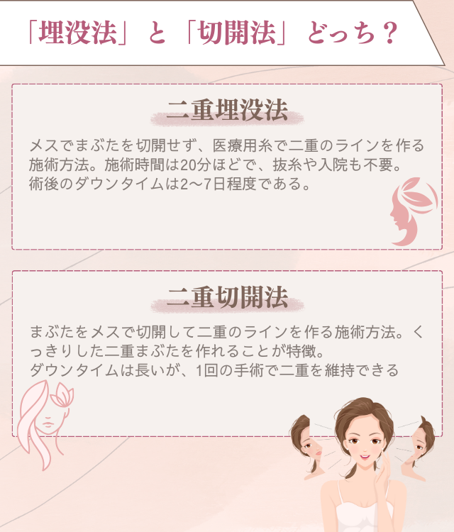 二重整形のおすすめは「埋没法」と「切開法」どっち？
