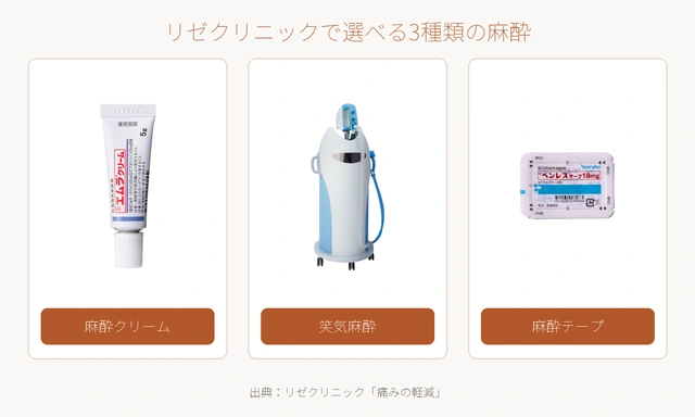リゼクリニックで選べる3種類の麻酔