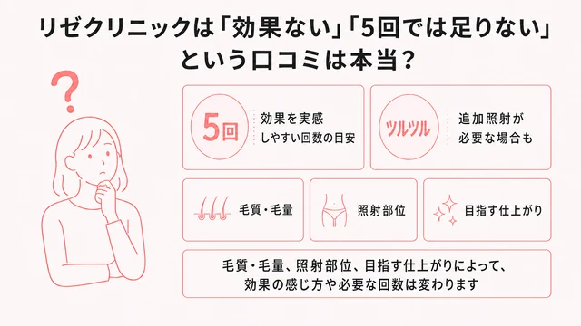 リゼクリニックの脱毛効果と5回で足りない場合をまとめた図解
