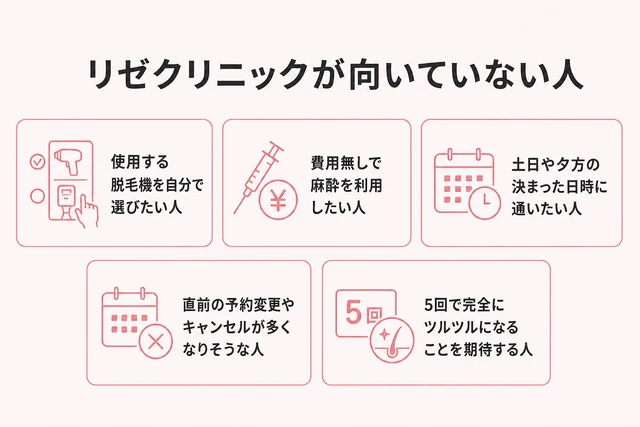 リゼクリニックが向いていない人をまとめた図解