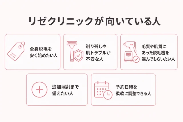 リゼクリニックが向いている人をまとめた図解
