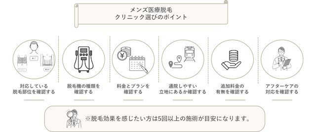 メンズ医療脱毛クリニック　選び方ポイント