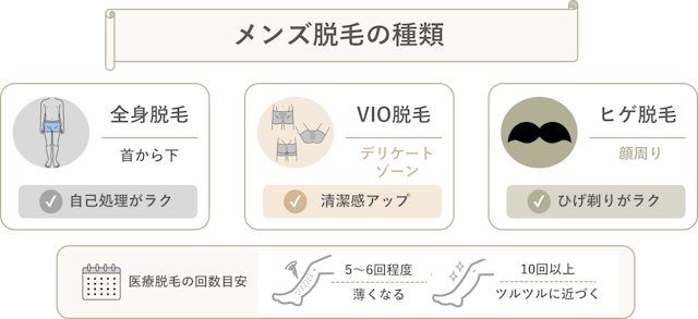 メンズ脱毛　種類