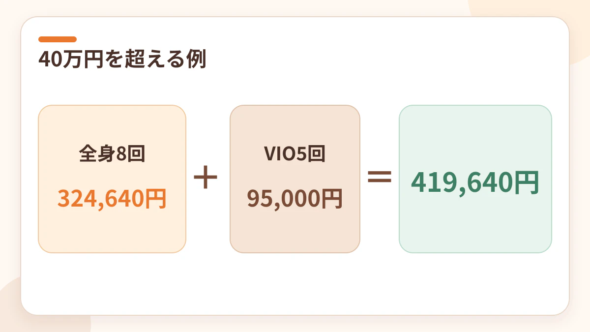 全身脱毛8回とVIO脱毛5回で40万円を超える料金例