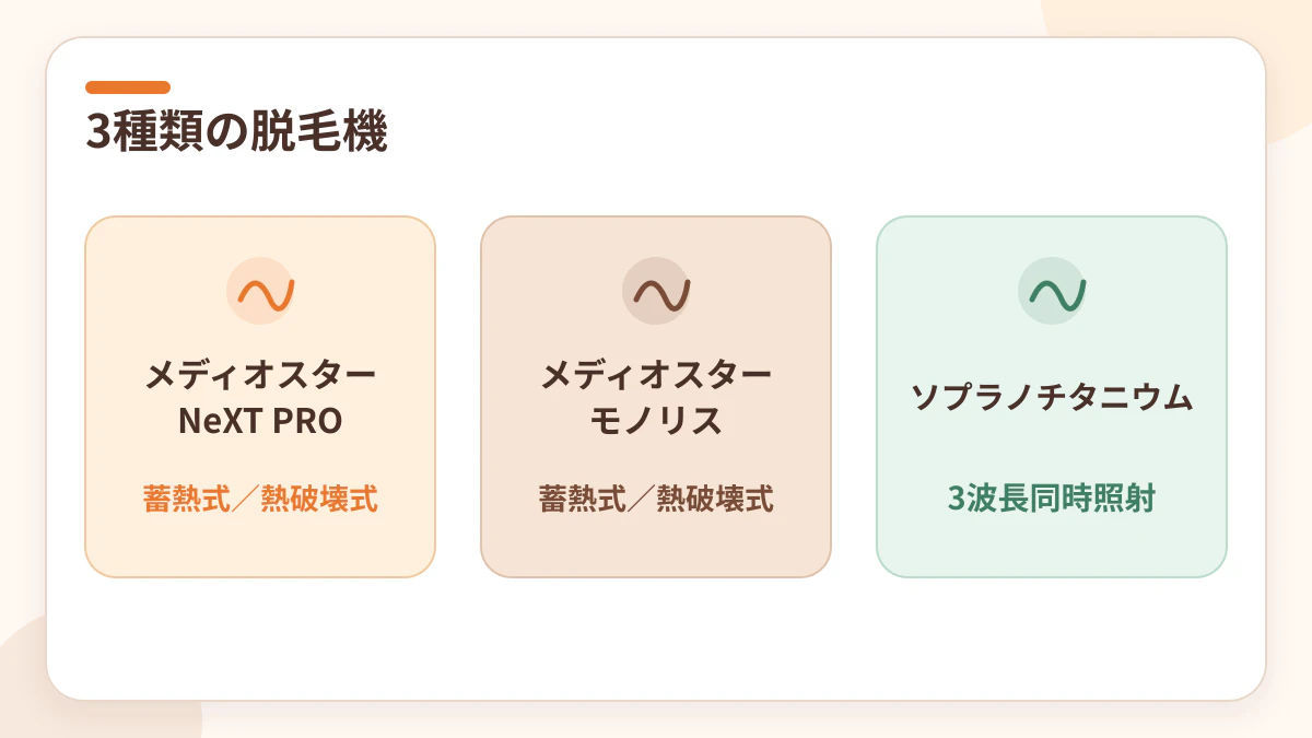 メンズフレイアが導入している3種類の脱毛機