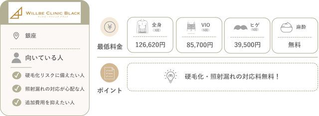 WILLBE CLINIC BLACK銀座　紹介