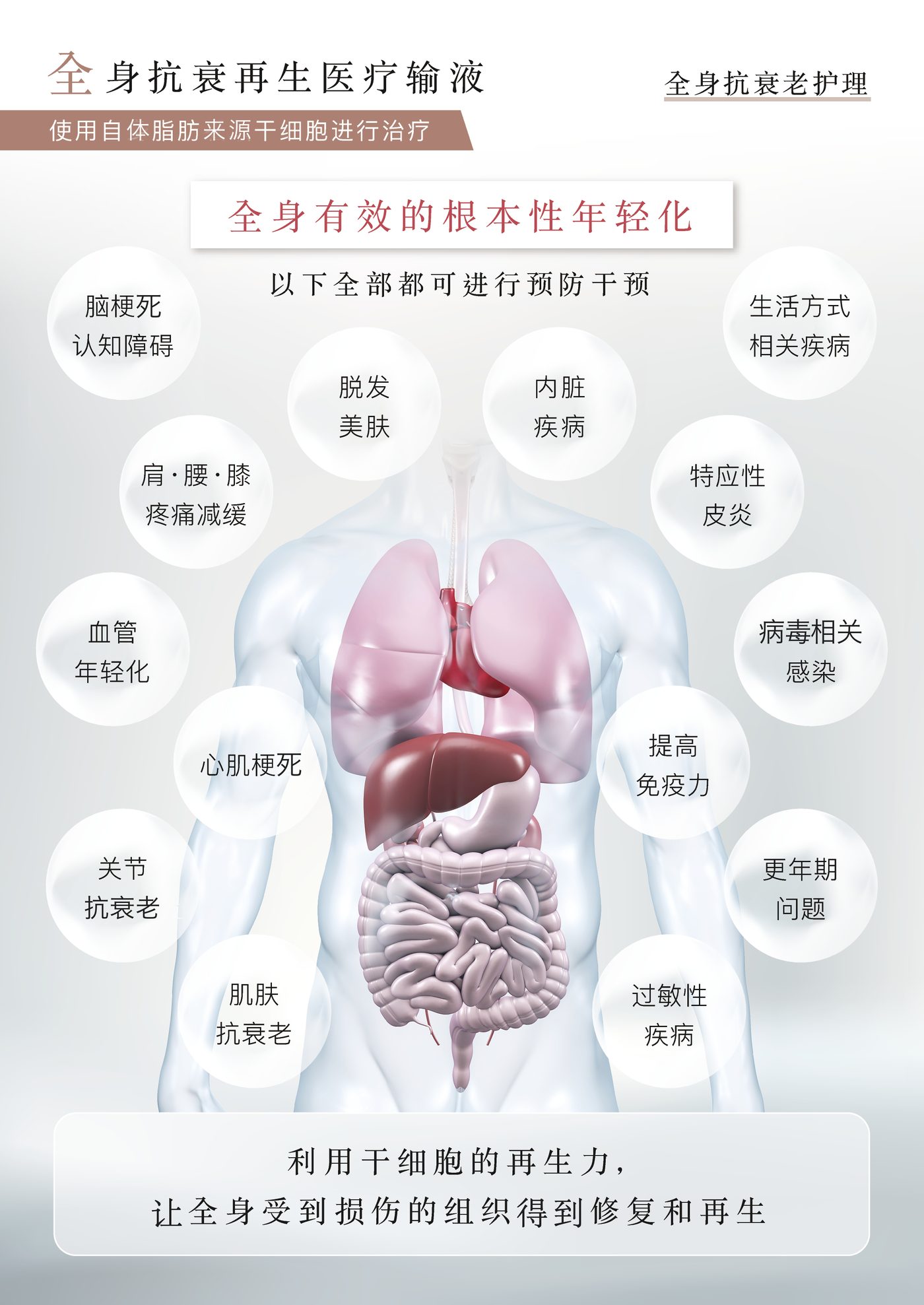 全身抗衰再生医疗输液