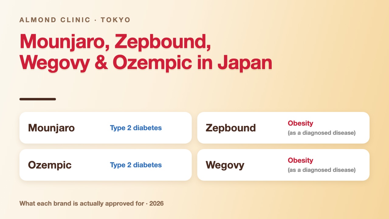 What Mounjaro, Zepbound, Wegovy and Ozempic are approved for in Japan