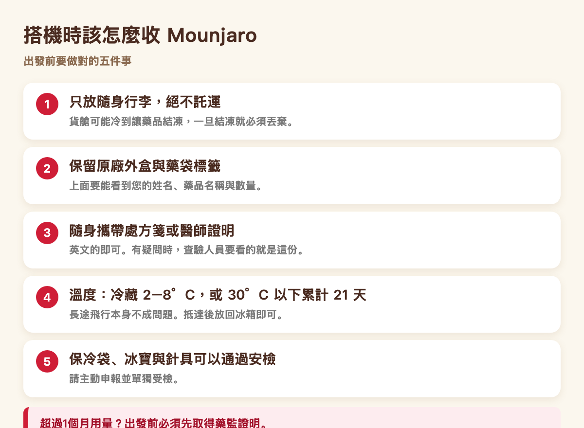 搭機攜帶 Mounjaro 的五個重點：只放隨身行李、保留外盒與標籤、攜帶處方箋、注意溫度、保冷袋與針具可通過安檢