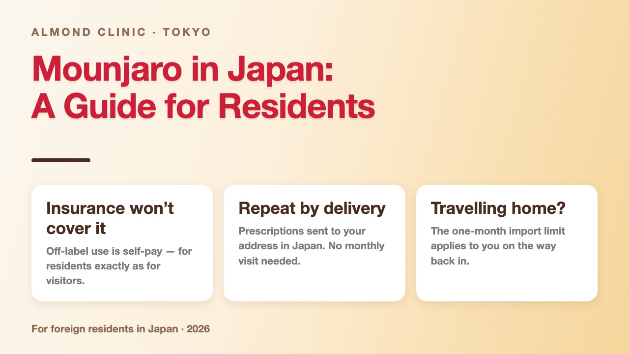 Mounjaro in Japan for foreign residents: insurance does not cover it, repeat prescriptions by delivery, import limits on re-entry