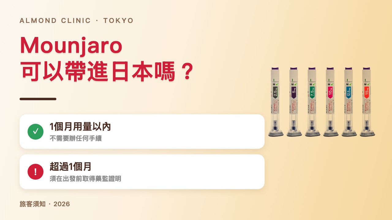 Mounjaro 可以帶進日本嗎：1個月用量以內免手續，超過須在出發前取得藥監證明