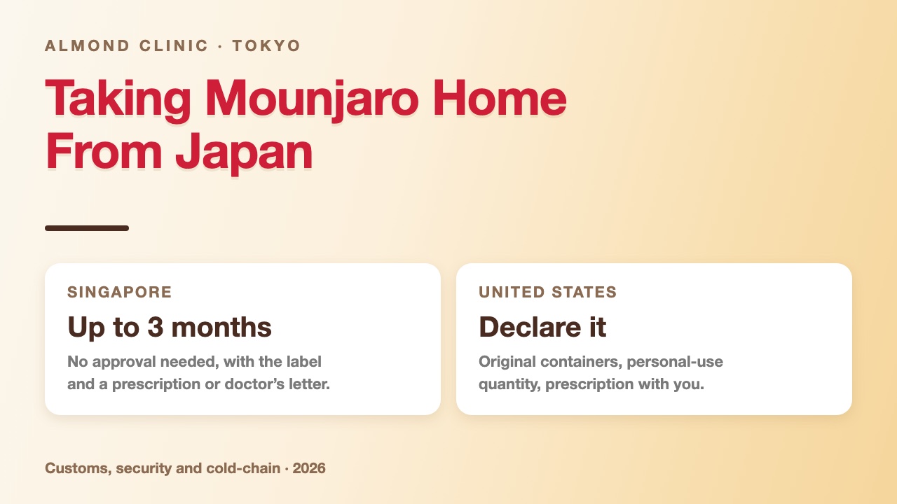 Taking Mounjaro home from Japan - Singapore and United States customs rules for travellers