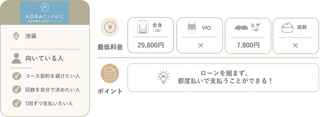 あおばクリニック　紹介