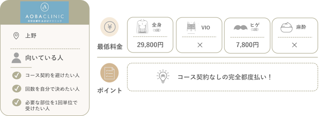 あおばクリニック上野院の料金と特徴