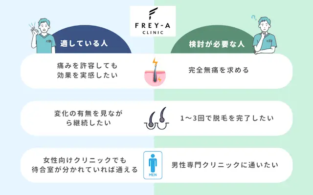 メンズフレイア 適している人 慎重な検討が必要な人
