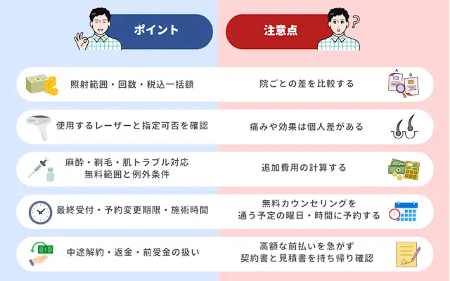 中央区 メンズ医療脱毛 選ぶ ポイント