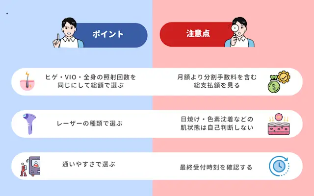 新宿 メンズ医療脱毛 選ぶ ポイント