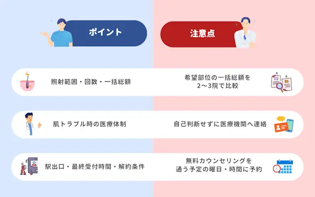豊島区 池袋 メンズ医療脱毛 選ぶ ポイント
