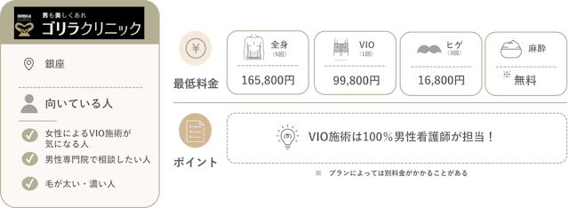ゴリラクリニック銀座　紹介