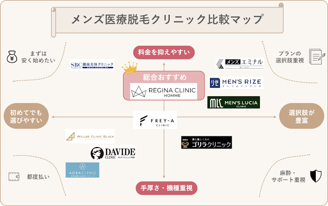 メンズ医療脱毛おすすめクリニック比較マップ