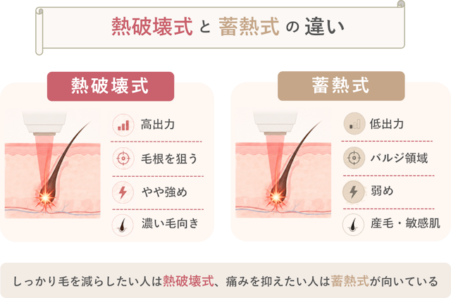 熱破壊式と蓄熱式の違い