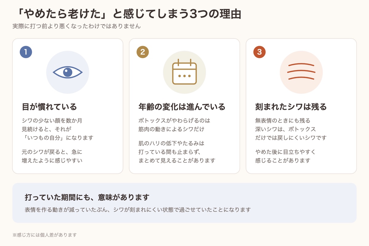ボトックスをやめたら老けたと感じる3つの理由。目が慣れている、年齢の変化は進んでいる、刻まれたシワは残る