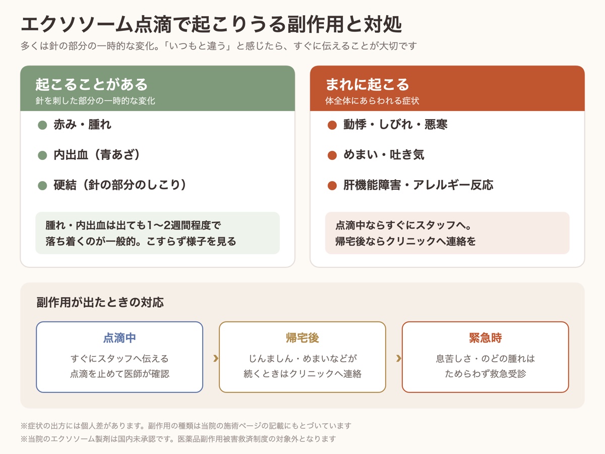 エクソソーム点滴で起こりうる副作用と、点滴中・帰宅後・緊急時の対処