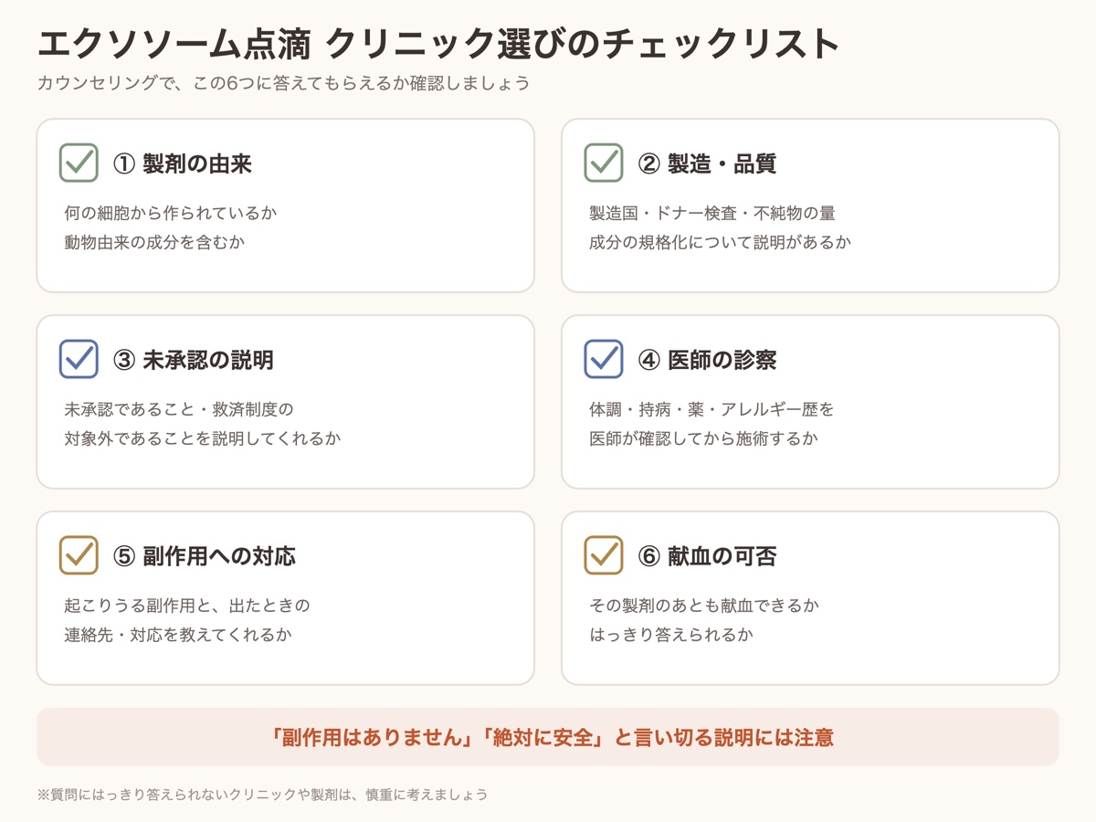 エクソソーム点滴のクリニック選び 6つのチェックリスト