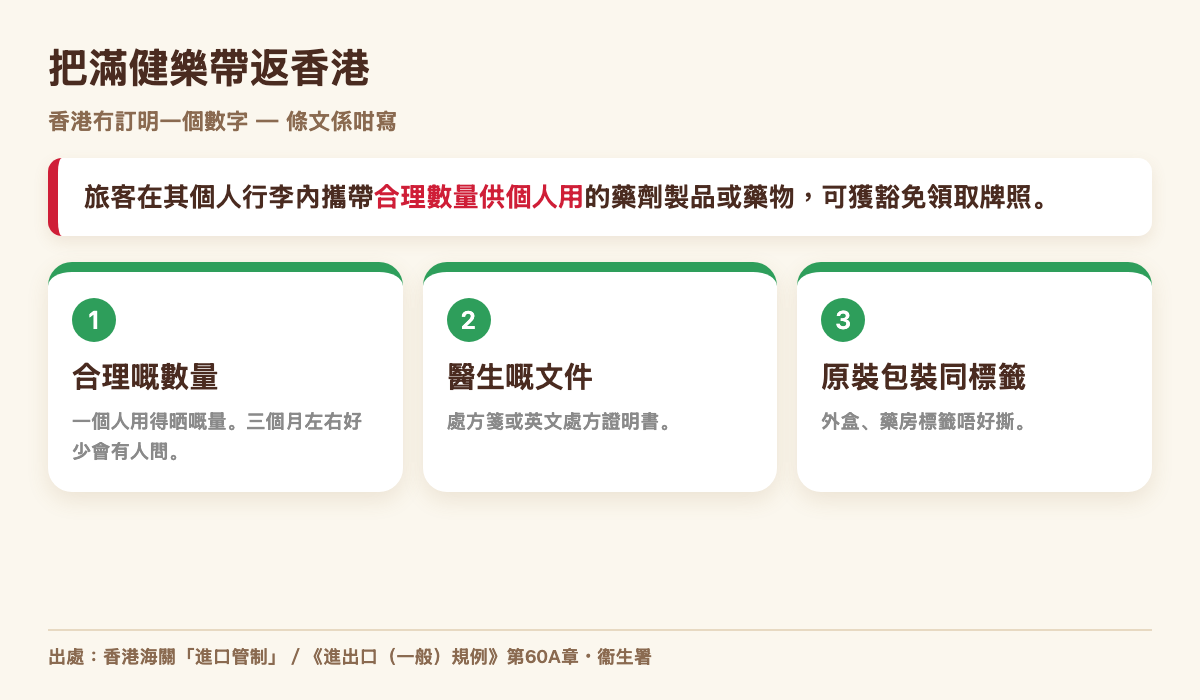 從日本帶滿健樂返香港：香港沒有訂明數量，條文寫的是合理數量供個人自用可獲豁免領牌，因此文件、數量與原裝包裝三樣最重要