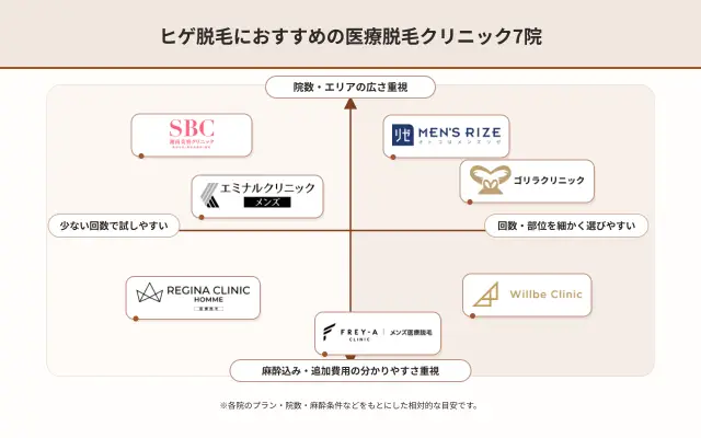 ヒゲ脱毛のおすすめクリニック