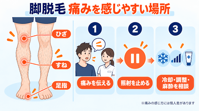 メンズ脚脱毛の痛みと軽減方法