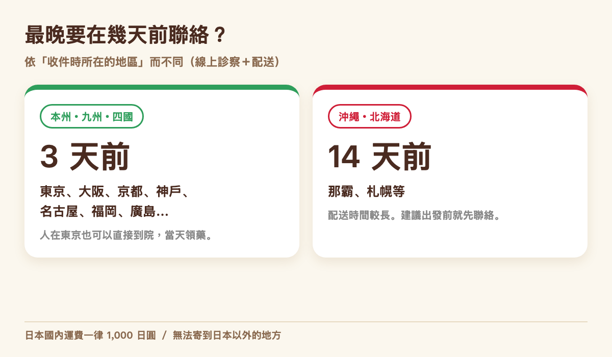 依收件地區的最晚聯絡時間：大阪、京都、名古屋、福岡等為 3 天前，沖繩與北海道為 14 天前