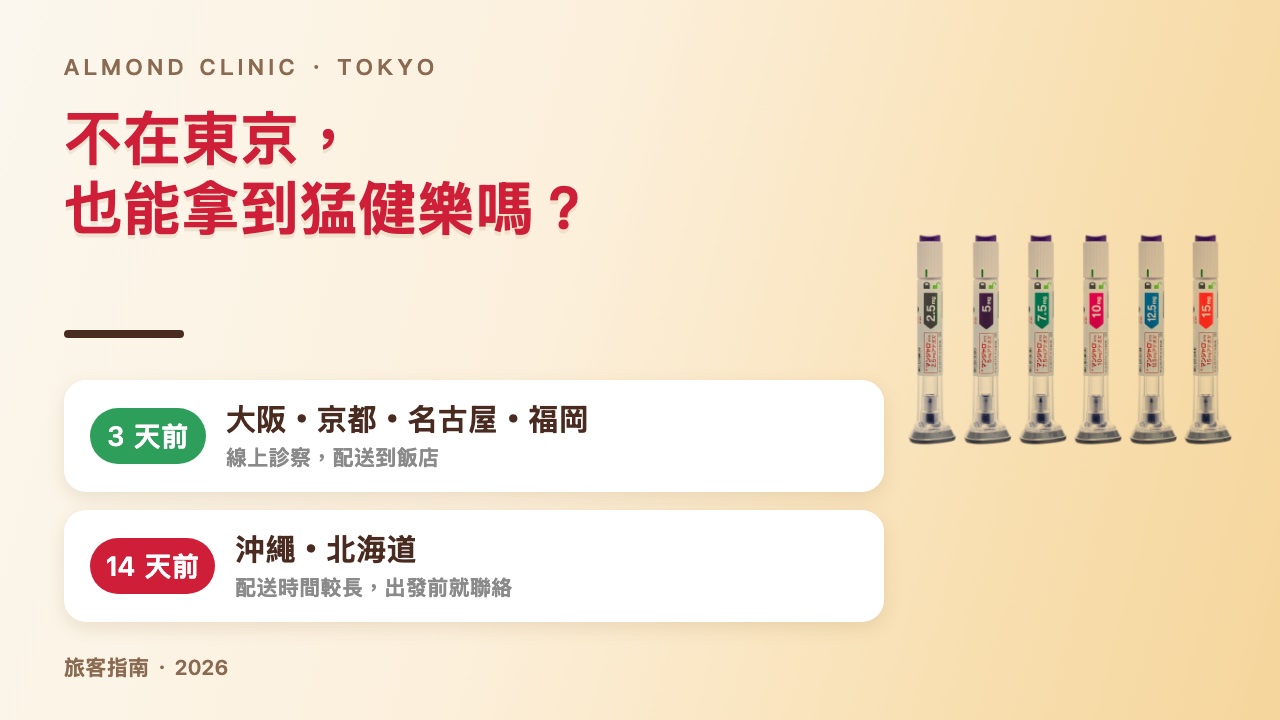 不在東京也能拿到猛健樂（大阪・沖繩・北海道）