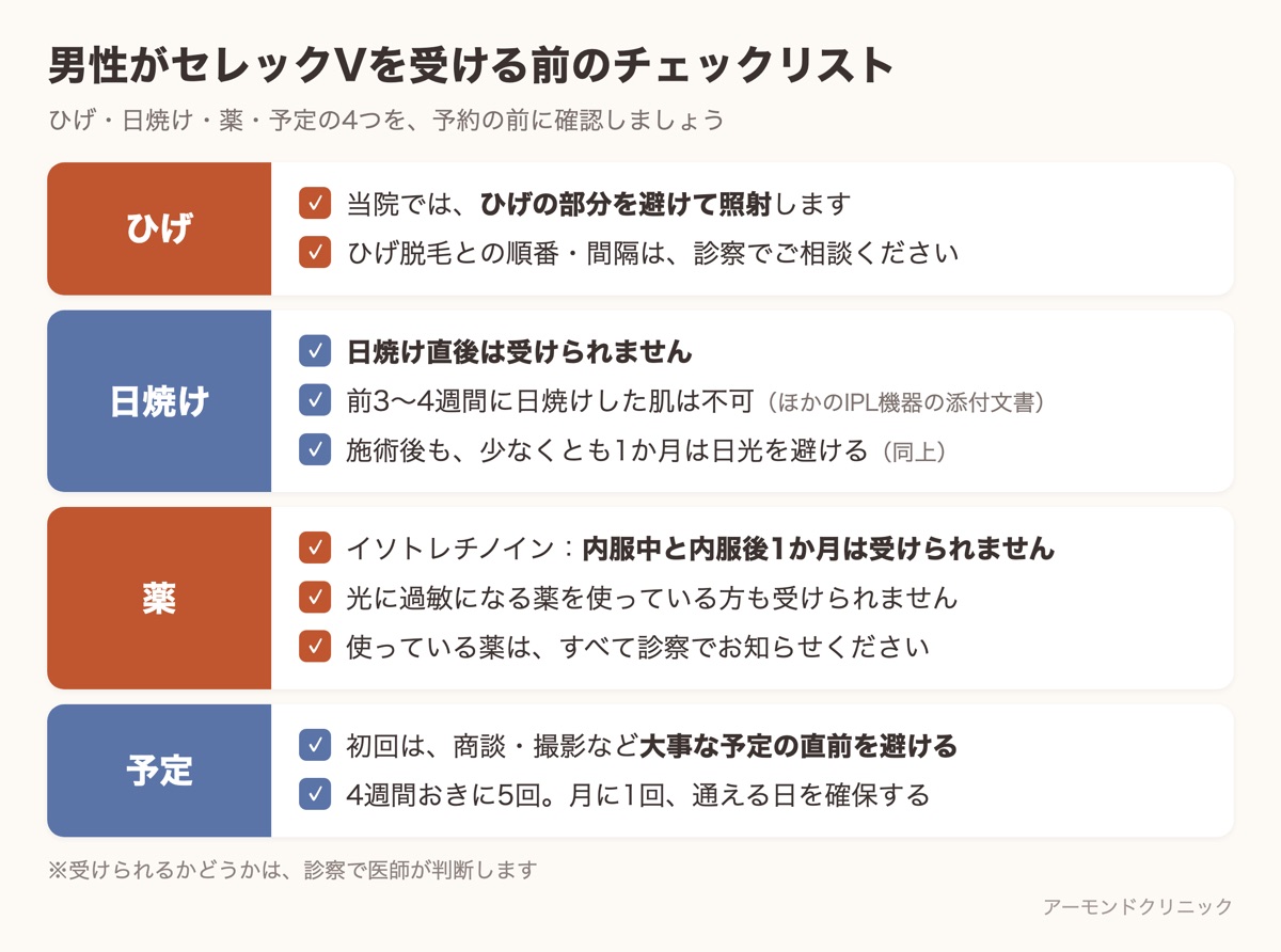 男性がセレックVを受ける前に確認したい、ひげ・日焼け・薬・予定の4項目のチェックリスト