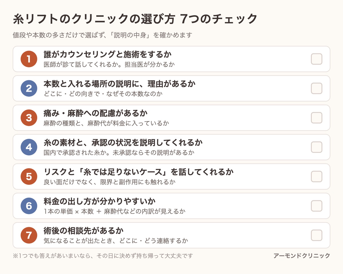 糸リフトのクリニックの選び方を、担当医・本数の理由・麻酔・糸の素材と承認・リスク・料金・術後の相談先の7項目で確かめるチェックリスト