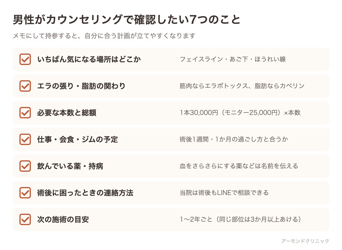 男性が糸リフトのカウンセリングで確認したい7つのことのチェックリスト