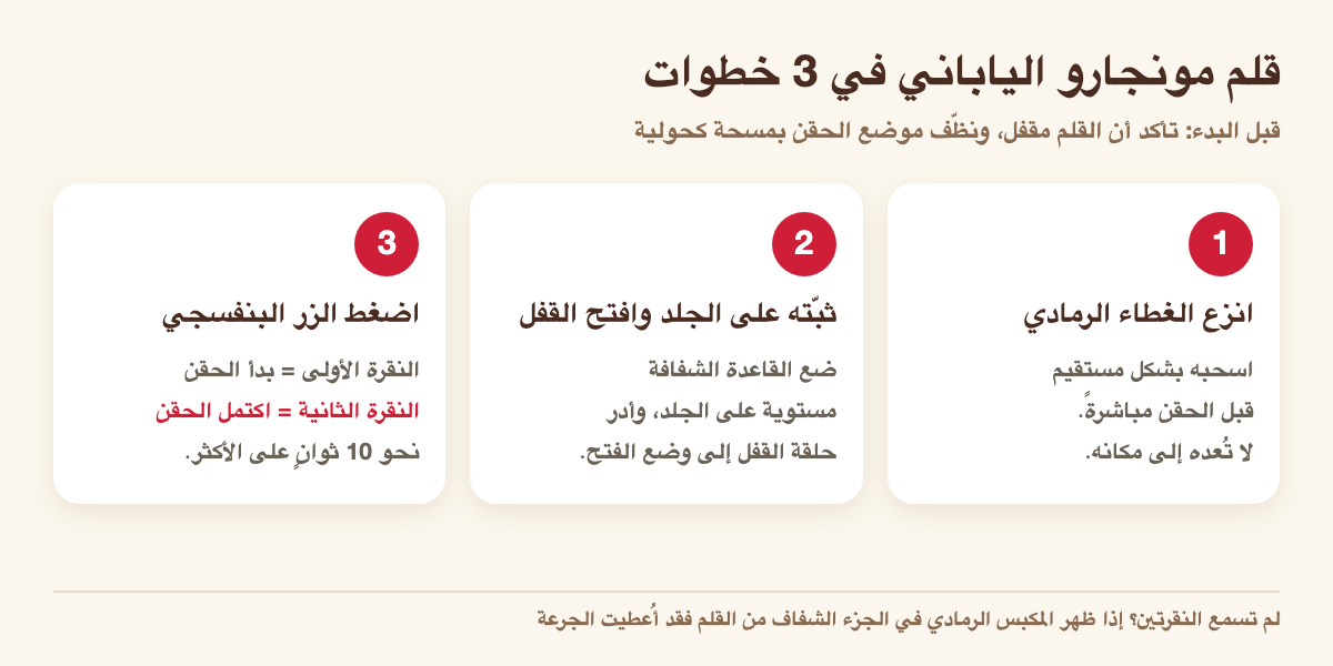 الخطوات الثلاث لقلم مونجارو الياباني: انزع الغطاء الرمادي، ثبّت القلم على الجلد وافتح القفل، اضغط الزر البنفسجي وانتظر النقرة الثانية