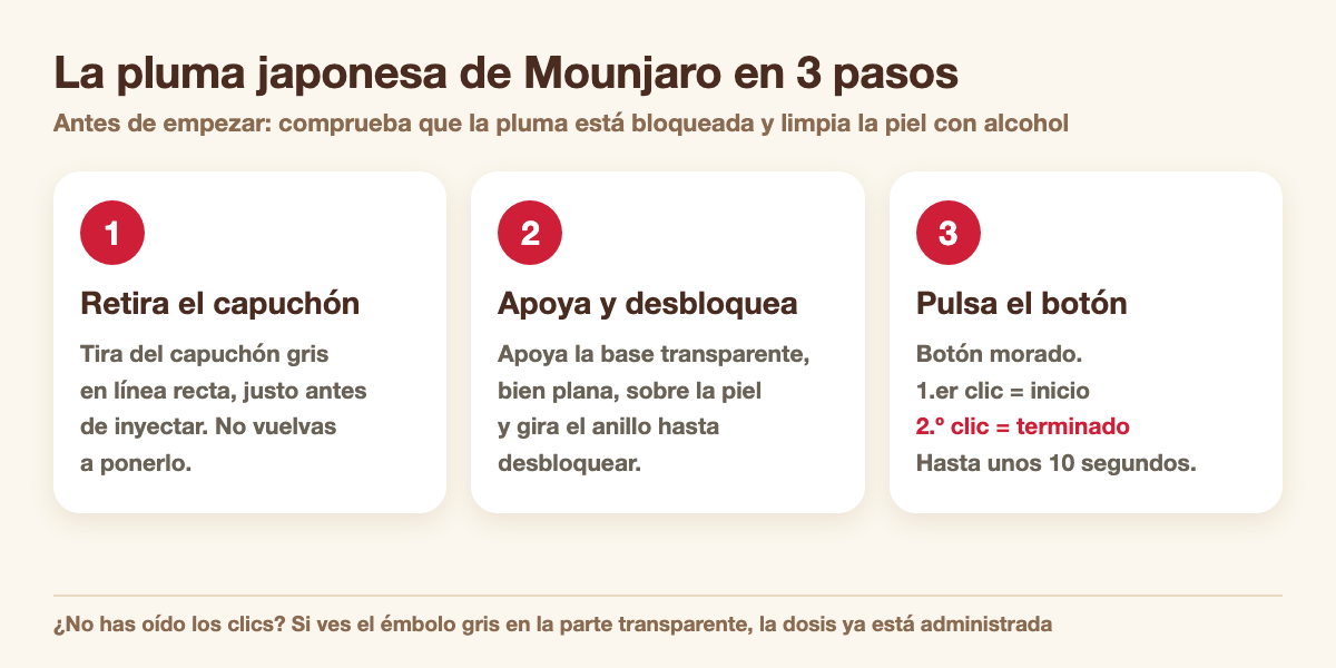Los 3 pasos de la pluma japonesa de Mounjaro: retirar el capuchón gris, apoyar sobre la piel y desbloquear, pulsar el botón morado y esperar al segundo clic
