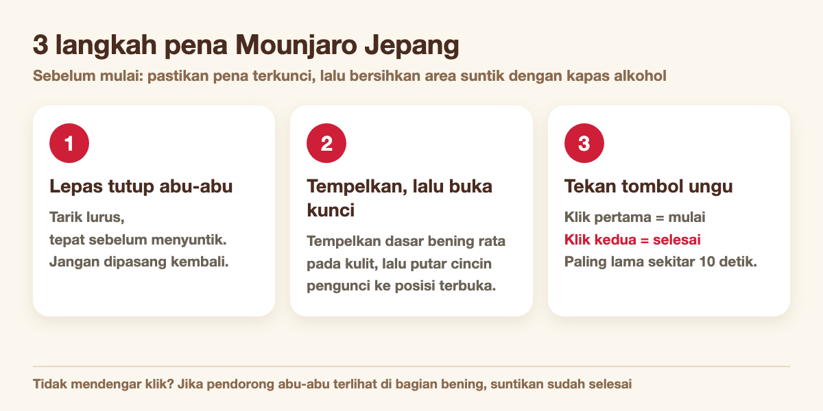 Tiga langkah menyuntik dengan pena Mounjaro Jepang: lepas tutup abu-abu, tempelkan ke kulit lalu buka kunci, tekan tombol ungu dan tunggu klik kedua
