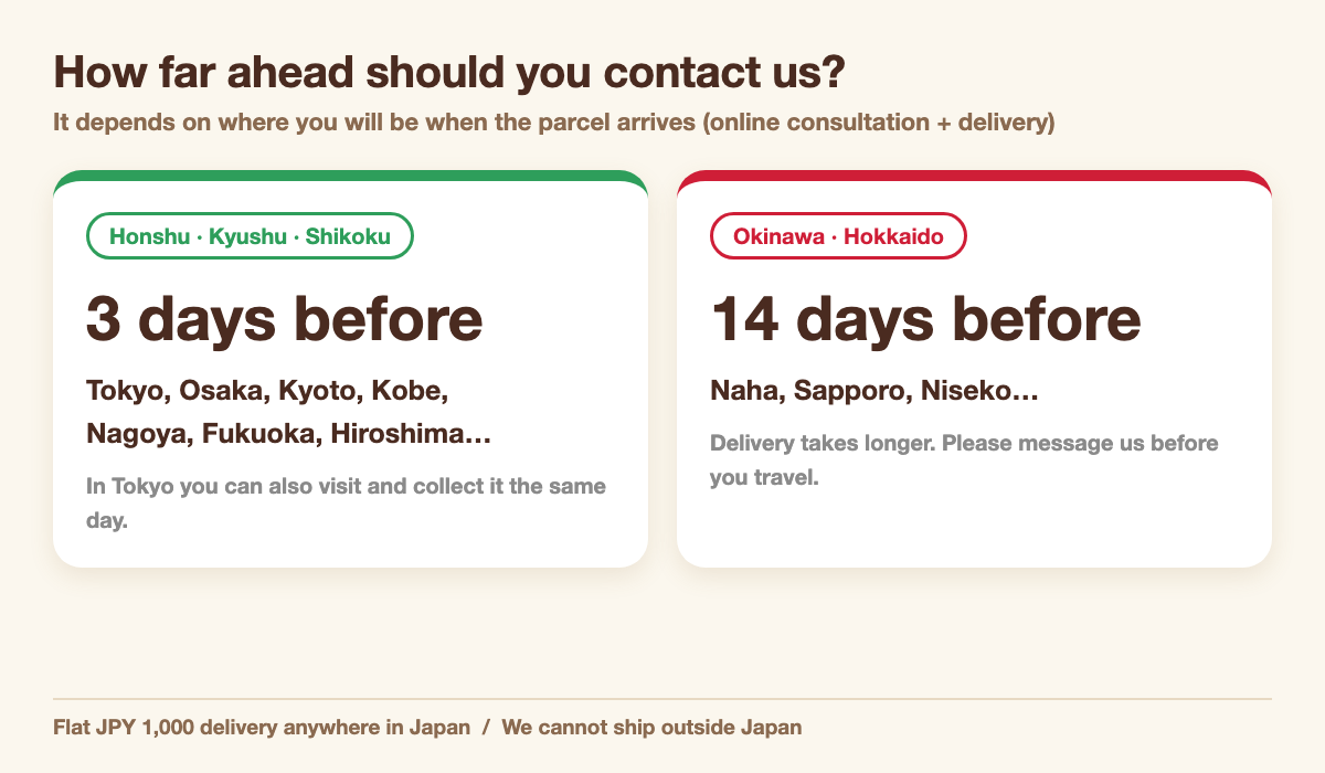 How far ahead to contact the clinic by region: 3 days for Osaka, Kyoto, Nagoya and Fukuoka; 14 days for Okinawa and Hokkaido