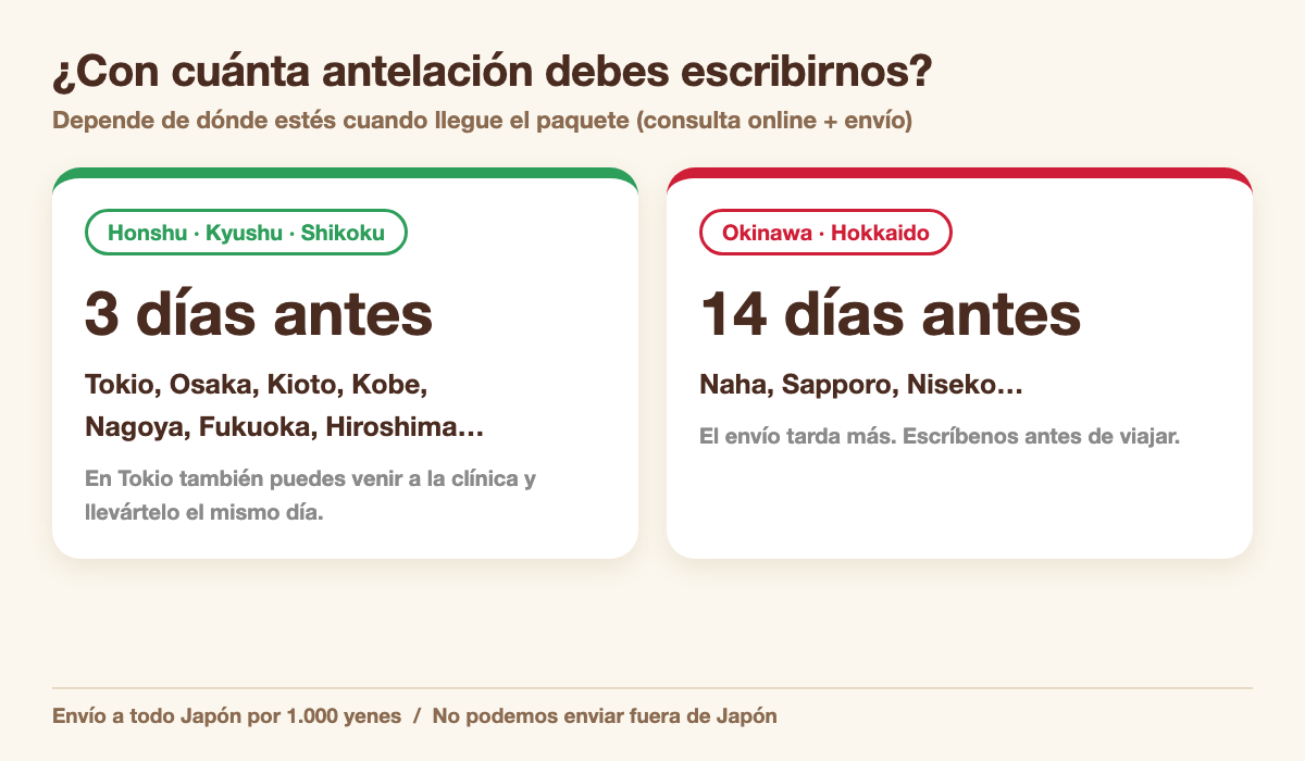 Días de antelación según la zona de Japón: Osaka, Kioto, Nagoya y Fukuoka, 3 días; Okinawa y Hokkaido, 14 días