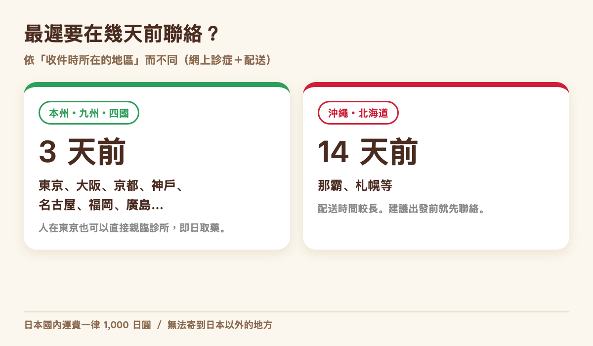 依收件地區的最遲聯絡時間：大阪、京都、名古屋、福岡等為 3 天前，沖繩與北海道為 14 天前