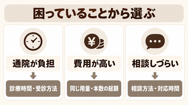 マンジャロ 病院 不満 合わせて 選ぶ ポイント